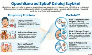 Zimny okład po wyrwaniu zęba łagodzi opuchliznę. Obraz pokazuje objawy, przyczyny i sposoby leczenia opuchlizny od zęba.