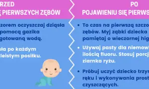 Jak myć zęby rocznemu dziecku bez płaczu? Poradnik dla rodziców