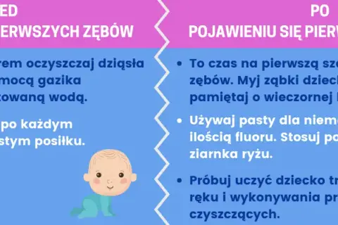 Jak myć zęby rocznemu dziecku bez płaczu? Poradnik dla rodziców
