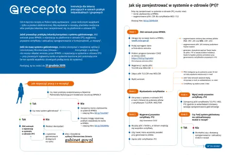 Jak dostać e-receptę? Kompletny przewodnik i szybkie sposoby