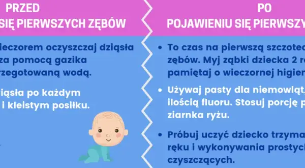 Jak myć zęby rocznemu dziecku bez płaczu? Poradnik dla rodziców