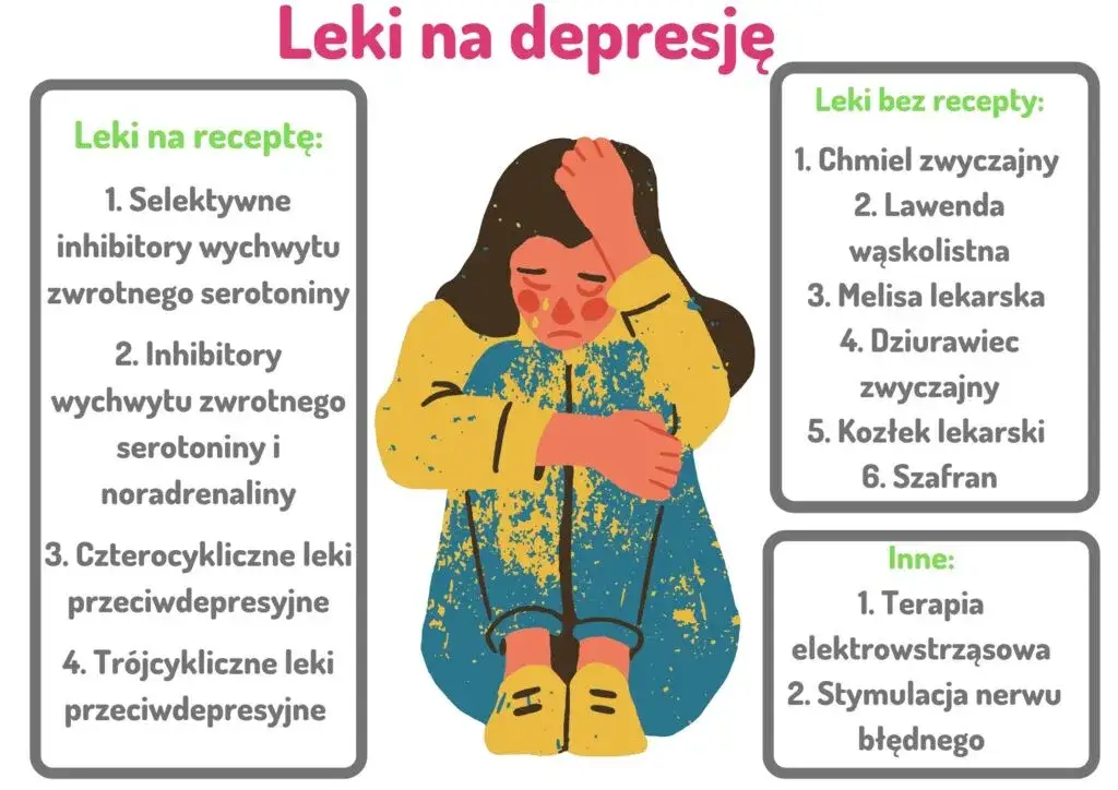 psychoterapia i leki na depresję