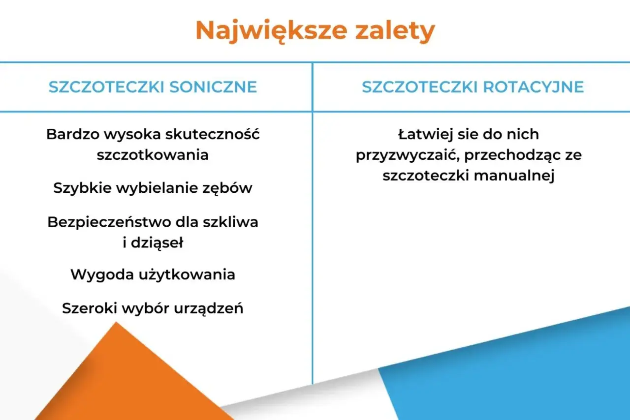 szczoteczka soniczna vs rotacyjna mechanizm czyszczenia