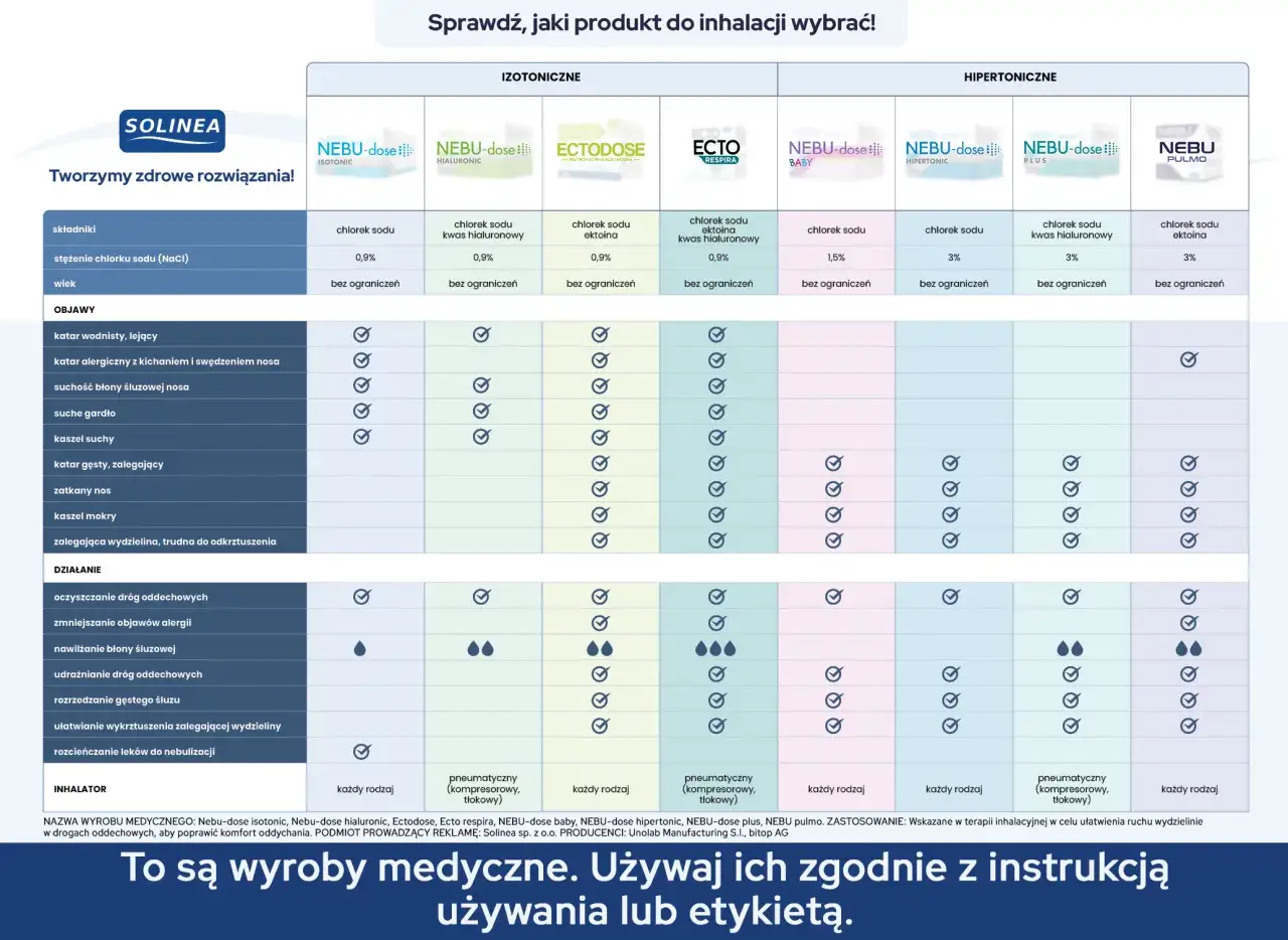 r&oacute;żnica kaszel suchy mokry infografika