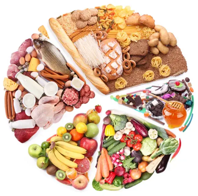 biała dieta produkty